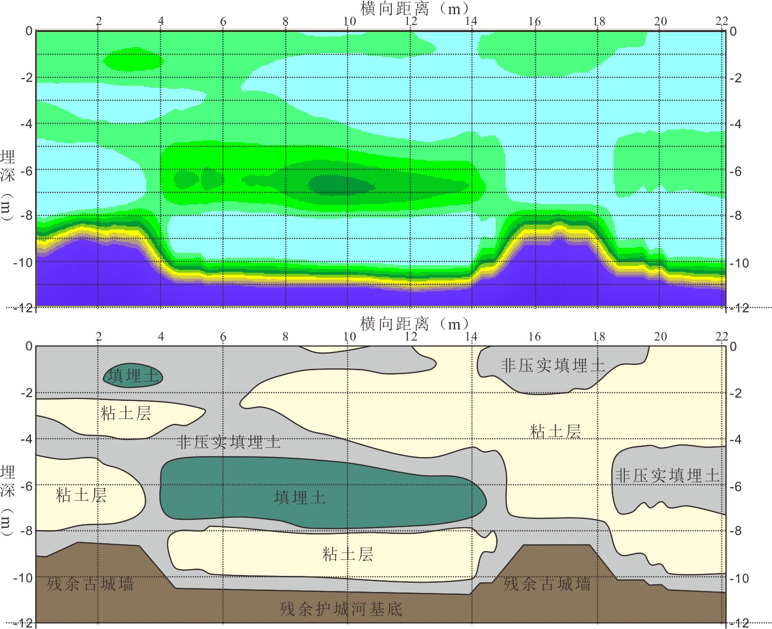 某地古城墙遗址高精度探测
