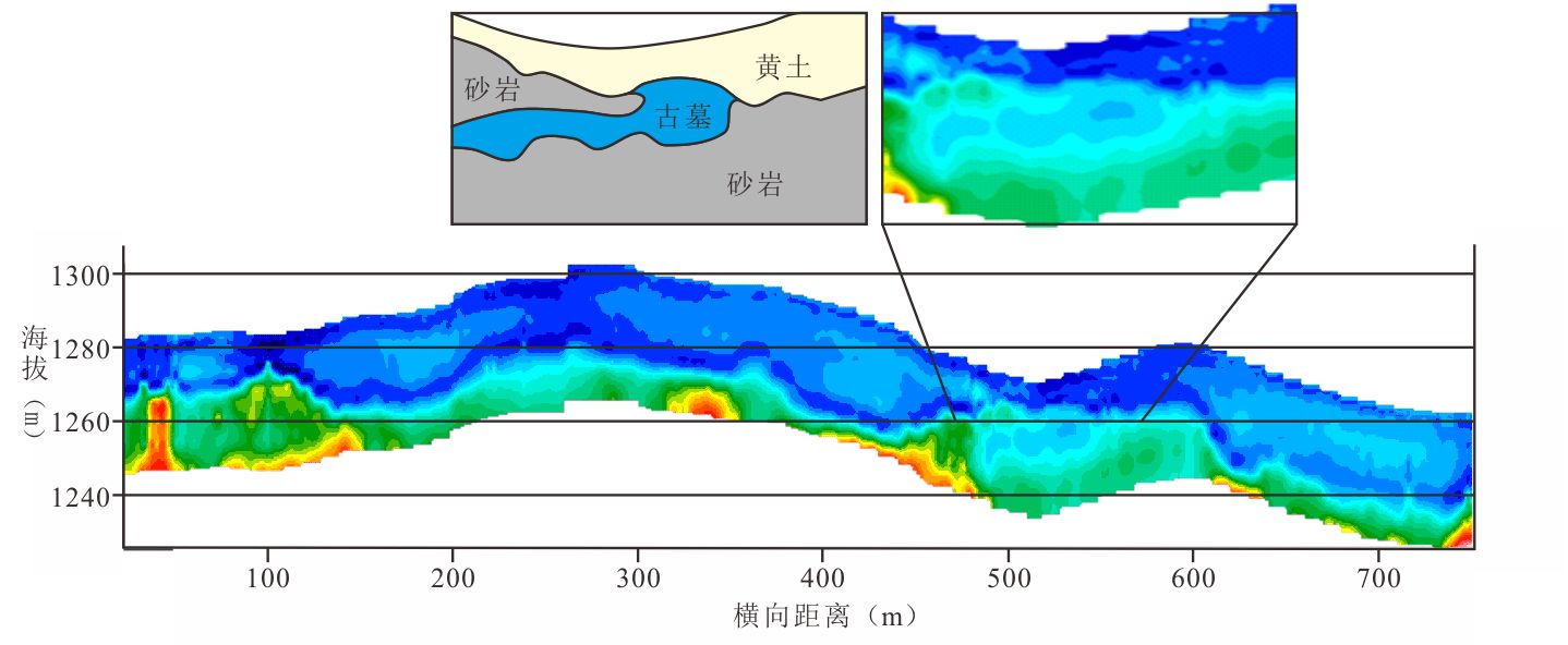 某大型古墓高精度探测