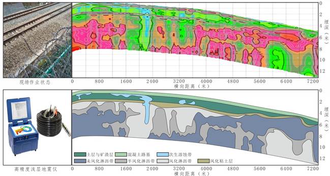 某地铁路灾害无损高精度探伤