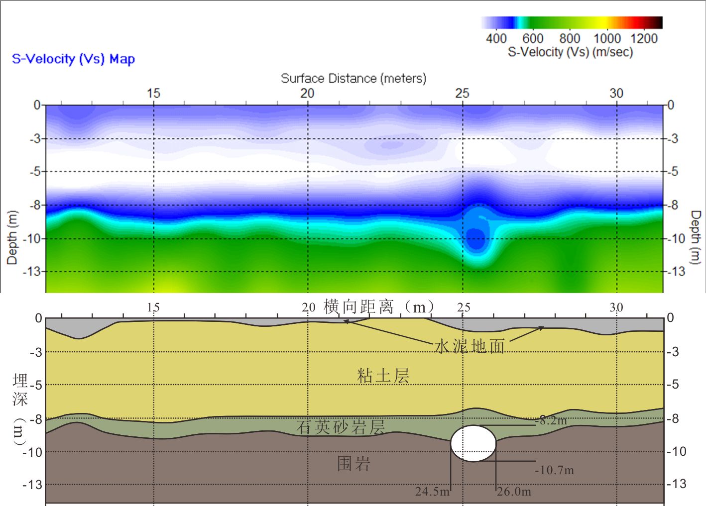 某地小型防空洞高精度探测