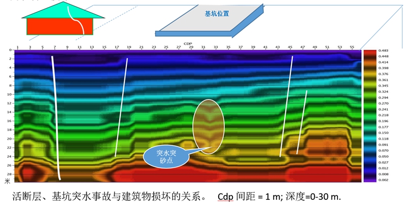 某市城市工程基坑冒水检测