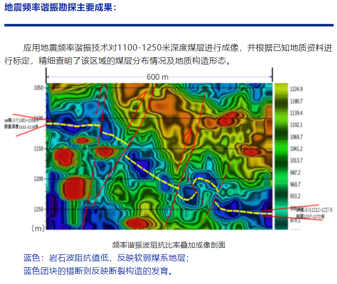 某地煤层气水平井钻探指导