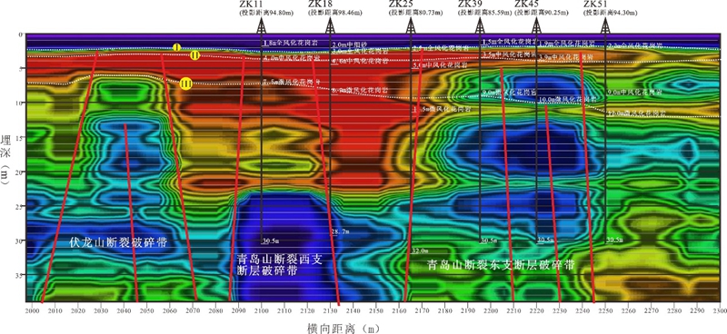 某城市多要素地质调查