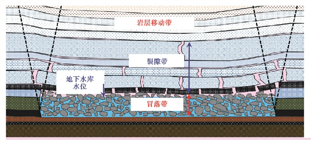 地震频率谐振技术在煤矿采空区“三带”中的应用